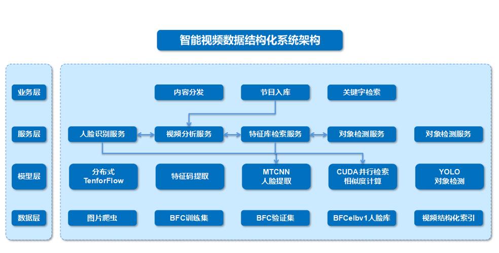 如何构建一个高效、专业的网络视频建设体系