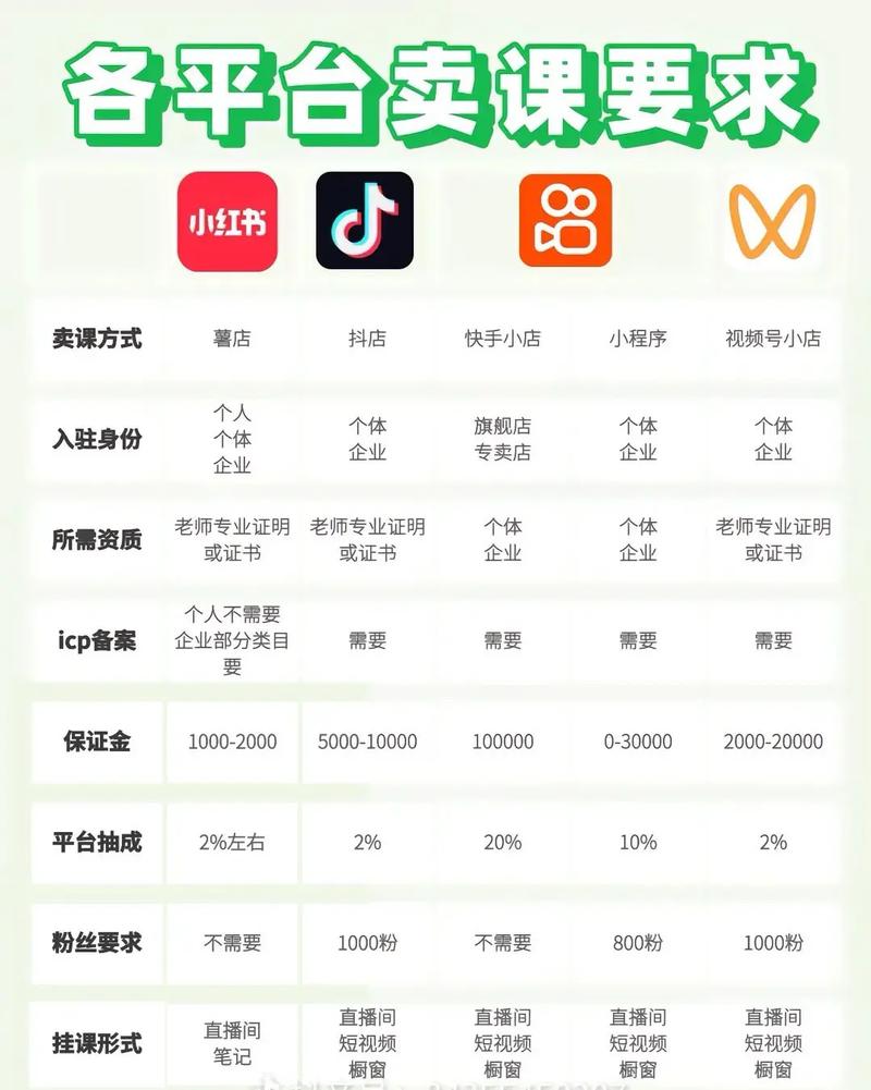 自助平台，小红书、抖音、ks赞的选择与实践