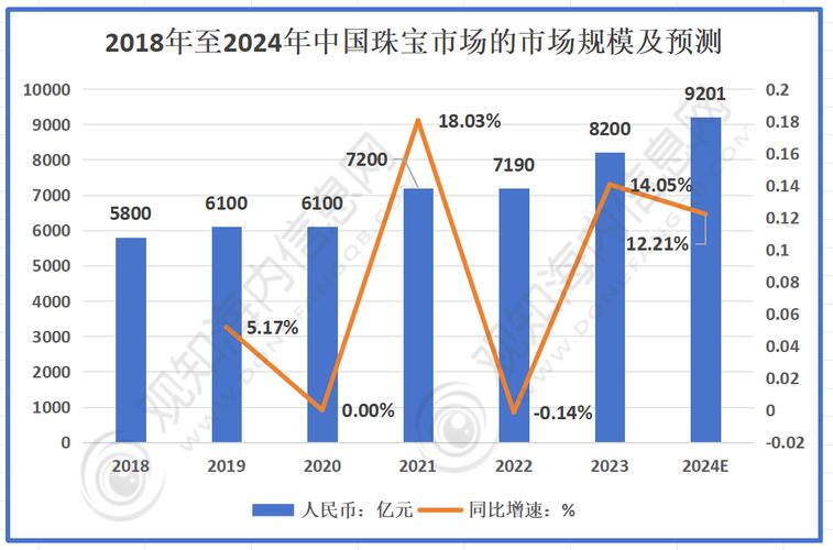 珠宝行业,从推广到运营的全生命周期指南