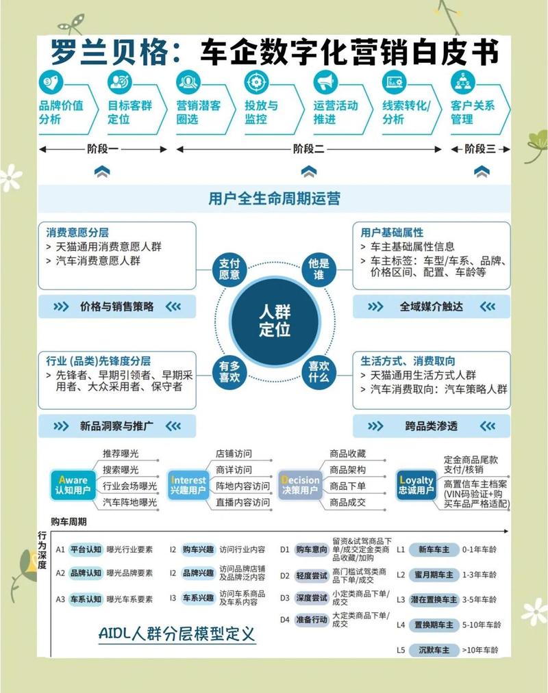 珠宝行业,从推广到运营的全生命周期指南