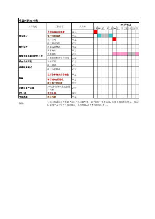 构建智慧项目管理平台,从时间表到执行计划