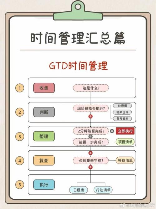构建智慧项目管理平台，从时间表到执行计划