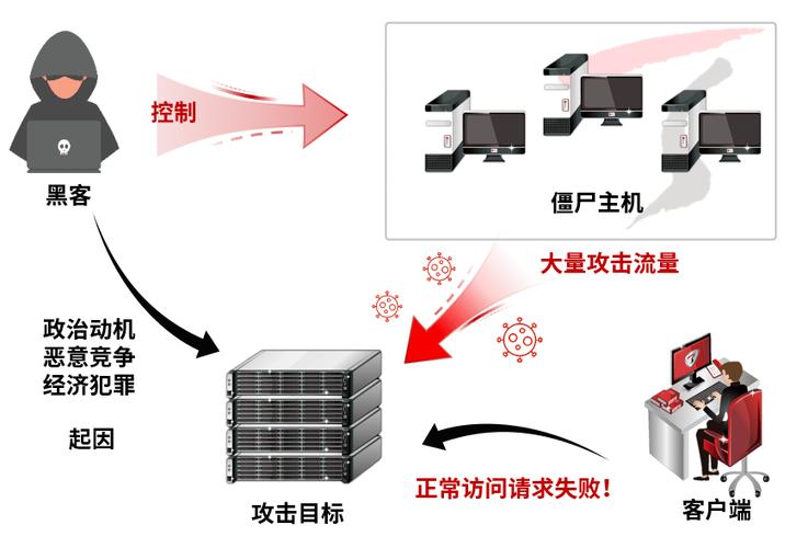 电脑交换浏览器入侵,攻击源与防范指南