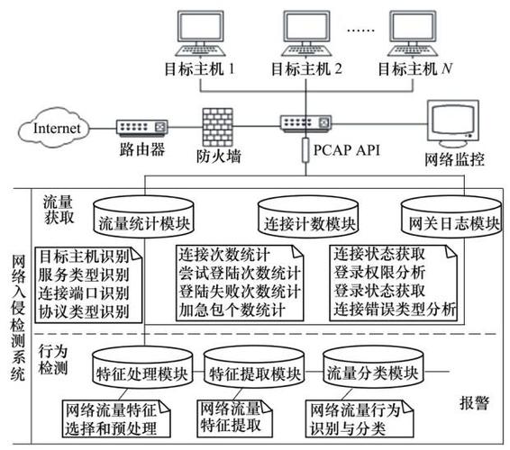 电脑交换浏览器入侵,攻击源与防范指南