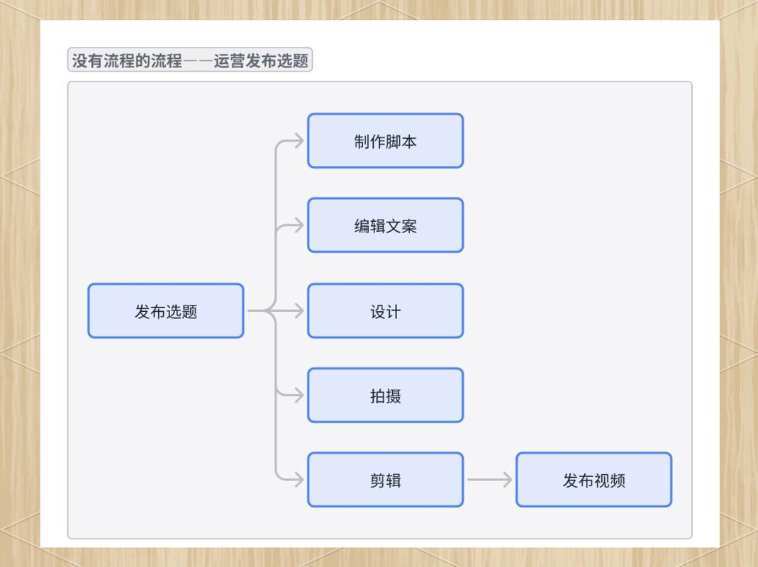 借助短视频平台实现高效支付，从零到一的支付流程优化