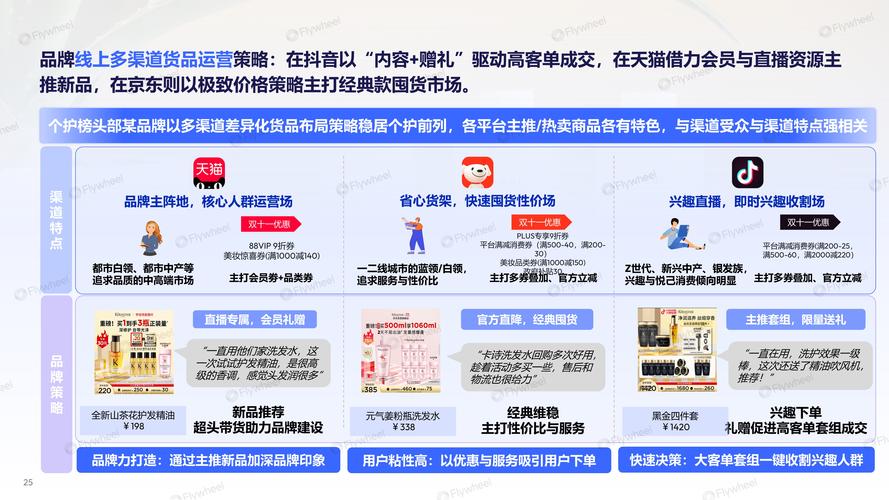 商城网站建设指南，从预算到运营，你的电商之路怎么做？