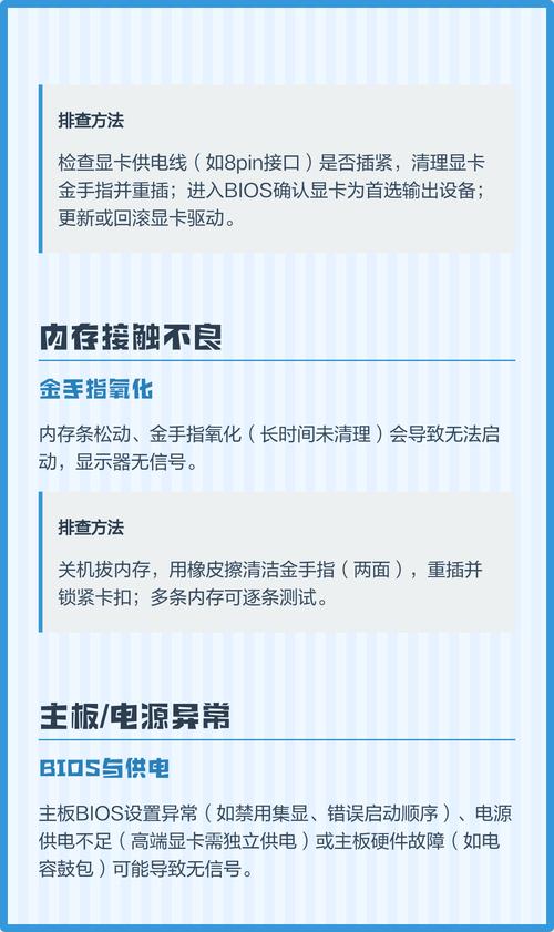如何解决电脑显示器不显示的问题?