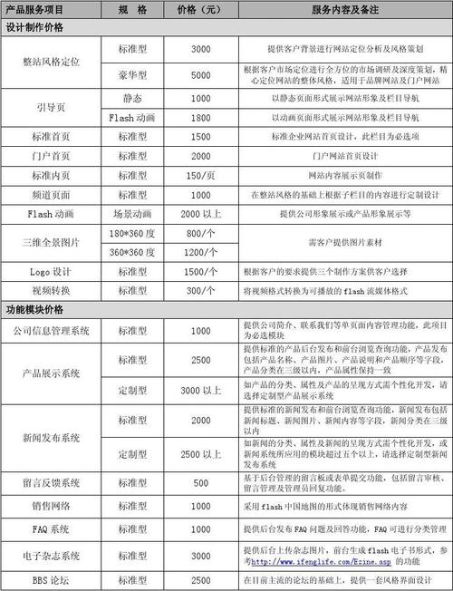 清镇网站建设价格