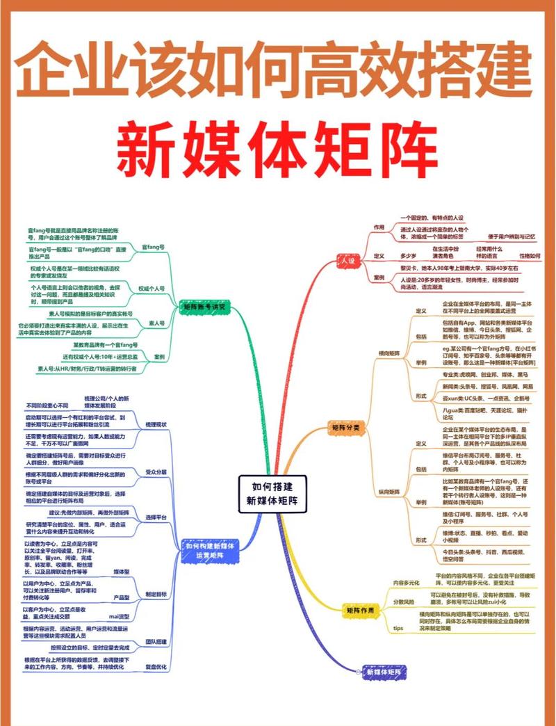 自媒体作者的网站建设指南,从定位到优化