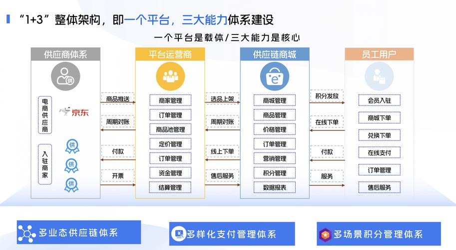 打造一个高效东莞贸易网站,系统性的构建与优化