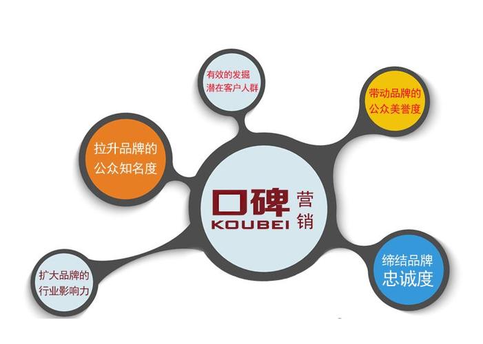 一、偃师网络推广公司的背景与发展