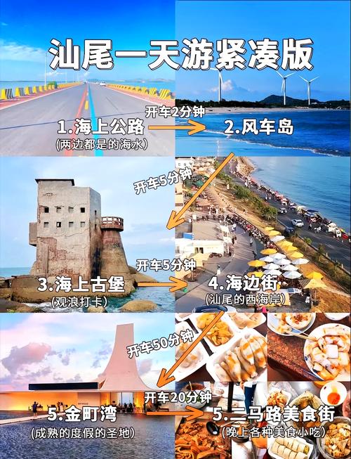 汕尾建设网站指南,打造专业、高效的旅游 destination