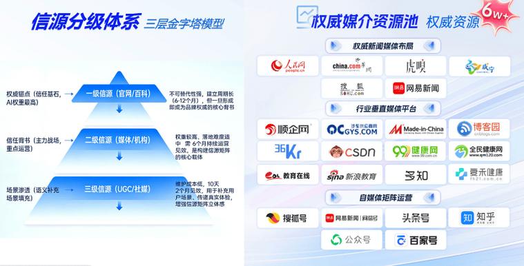 如何在抖音、快手、B站上进行免费刷赞