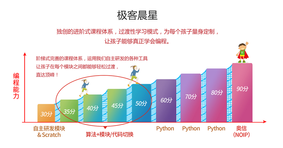 南昌电脑培训中风扇声音大怎么办?解决方法全解析