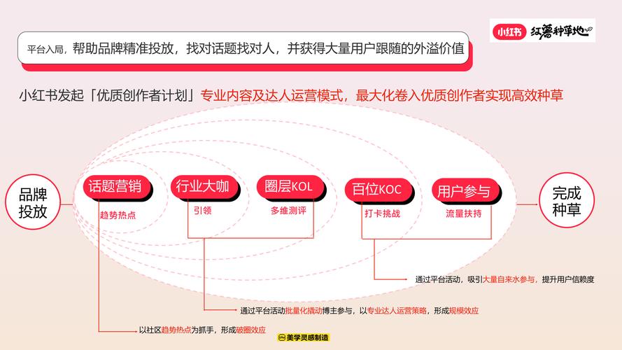 如何在数字营销中实现高效网站设计