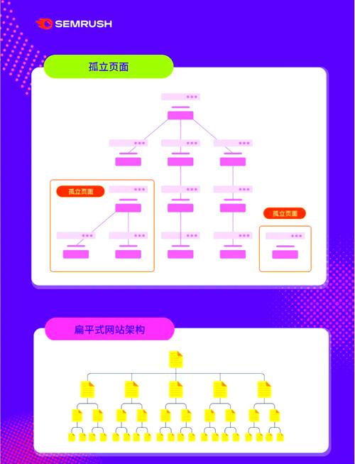 从零到 hero，如何构建一个SEO 优化的网站