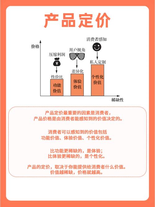 网络定价的核心逻辑，内部因素如何 dictating 价格决策？