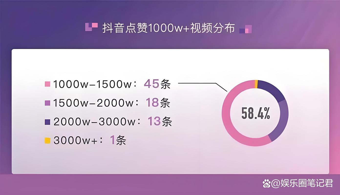 一元3赞，如何在抖音秒击功能中实现内容曝光与转化
