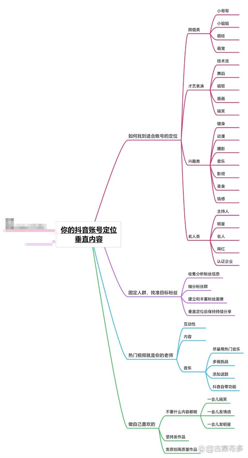如何撰写一篇高质量的网站定位指南?从策略到故事