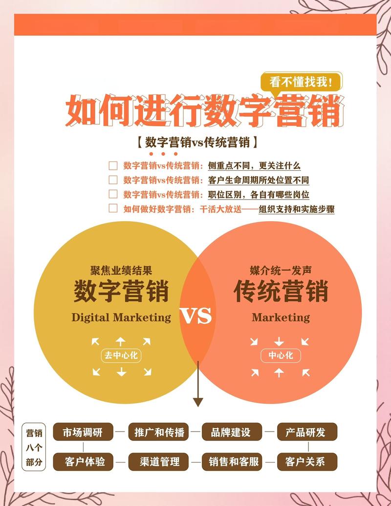 营销型网站建设，让品牌在数字世界中脱颖而出