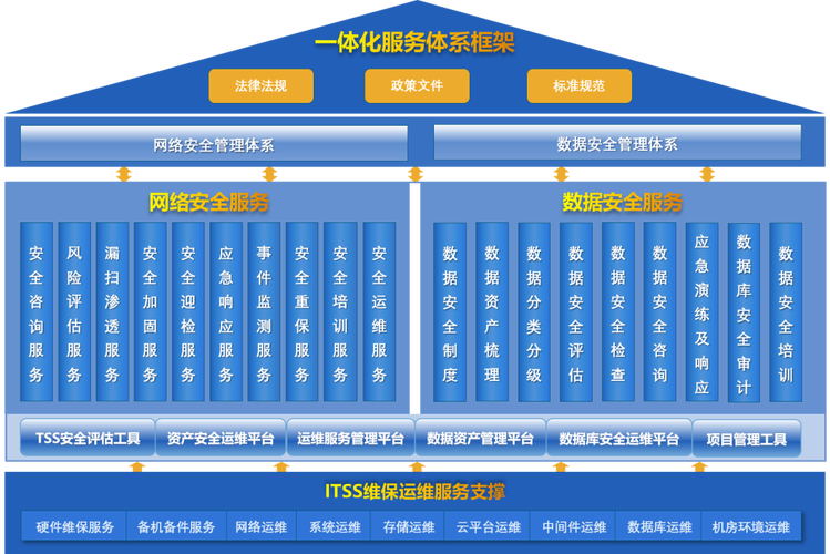 如何构建一个高效、安全的网站?从基础到现代设计