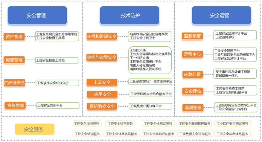 指南,如何为您的企业建设一个高效、安全的导航网站,费用控制在合理范围内