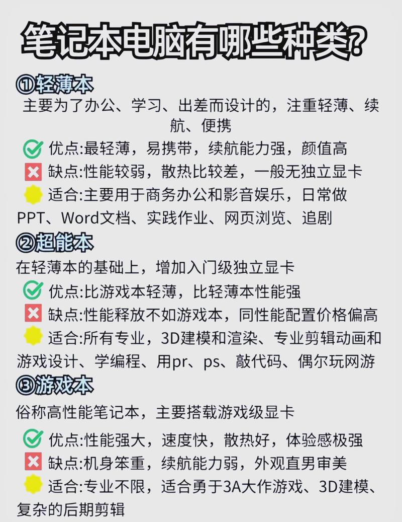 选电脑，这可是你的生活！从基础配置开始！