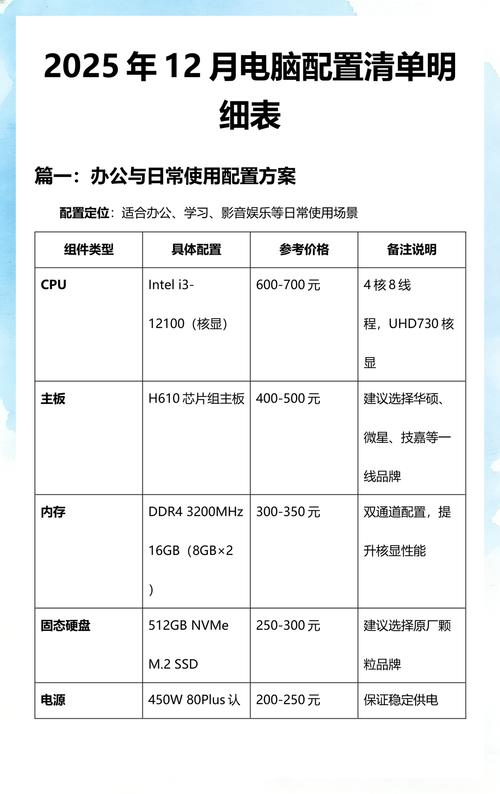5元电脑配置指南,从预算到未来升级