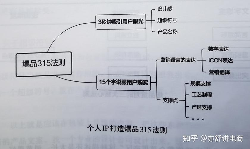 赞自助免费平台、抖音双击鞋、dy小店机,你必须知道的3个实用小工具