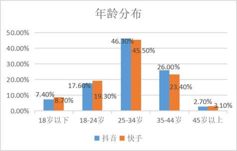 自助业务，抖音与快手的未来潜力