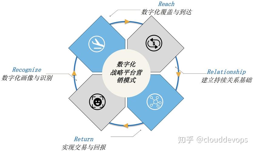 网络销售平台,构成要素与挑战