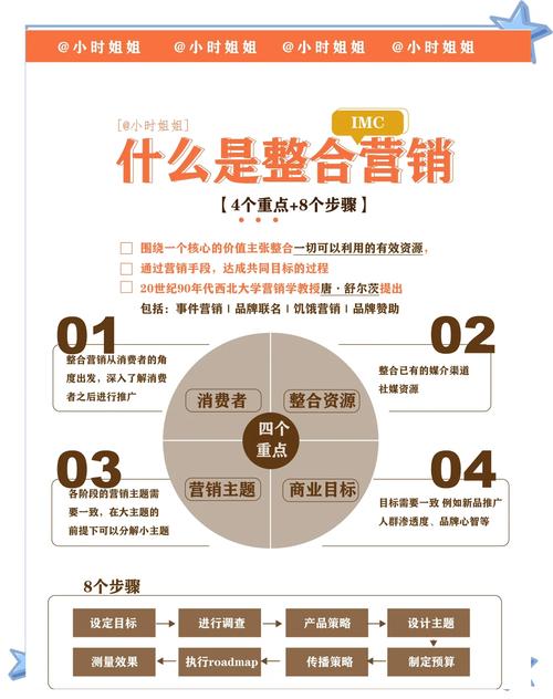 蒙特罗营销的详细步骤指南