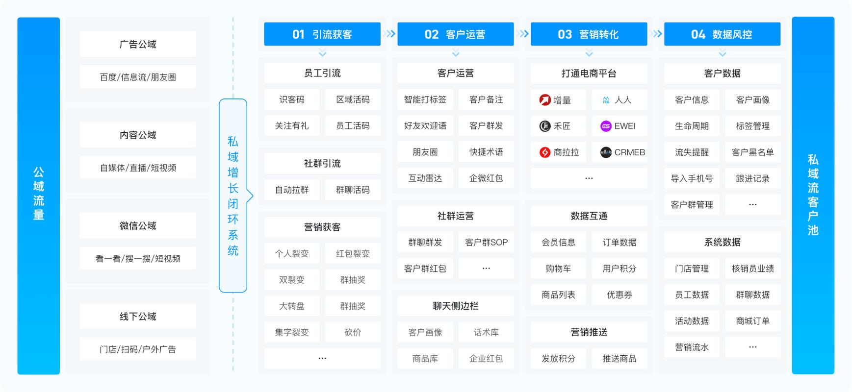 微信网络销售，精准触达、精准转化的高效工具