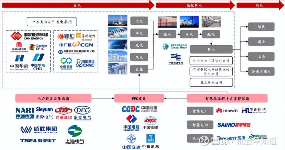 电力行业,从联行到联网,让电力更高效