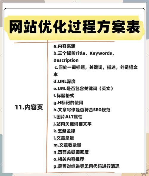 如何构建高效的网站优化体系？从内容优化到SEO优化，这些关键点你都掌握了么？