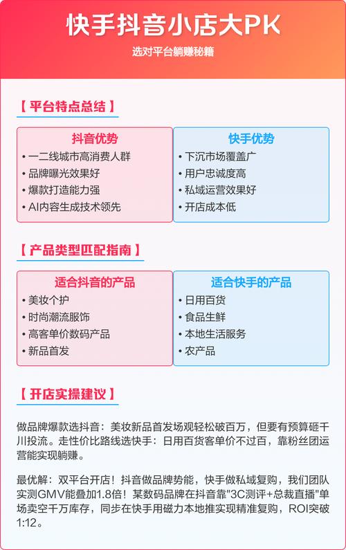 指南，如何选择适合自己的快手和抖音刷词平台