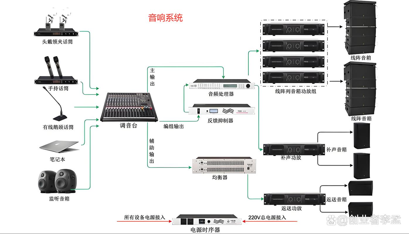 音乐与电脑配置,构建完美的音乐环境