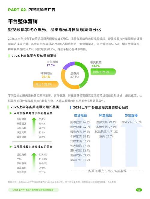 基于刷赞的短视频营销,如何让抖音成为你的免费刷赞平台