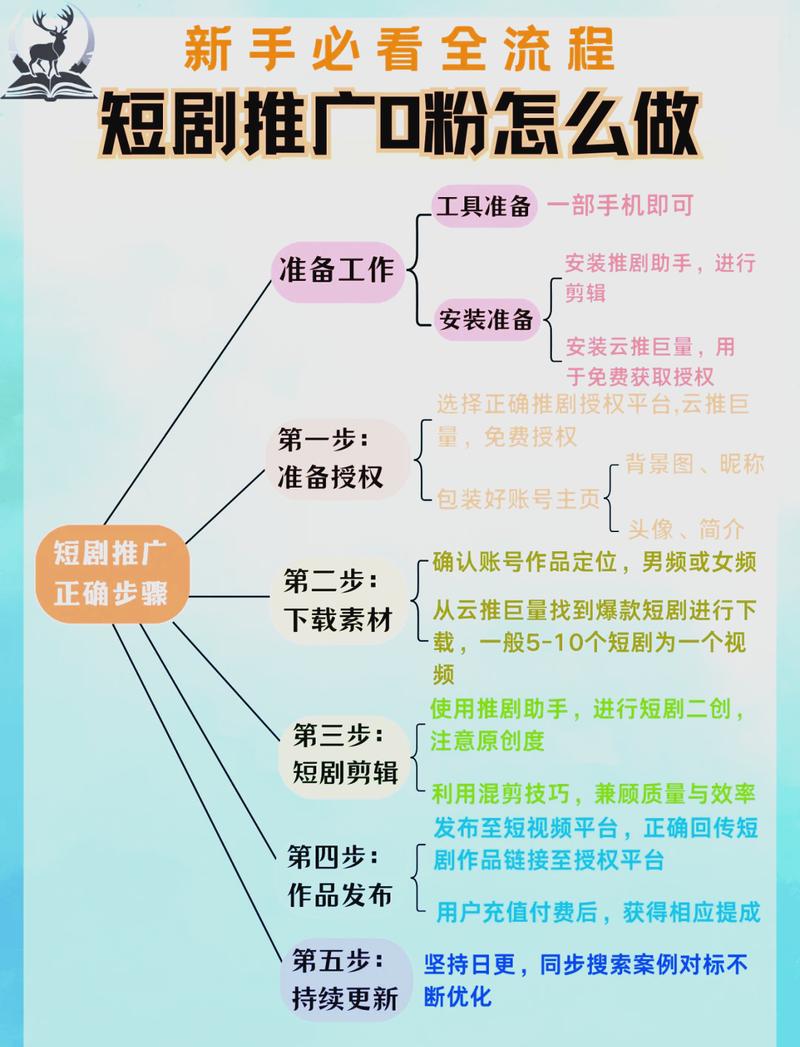 网络推广效果,从手把手教学到专业指导
