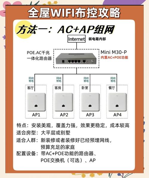 松江1米网络设备安装与维护指南