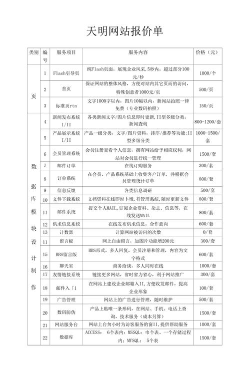 网站建设报价单格式指南