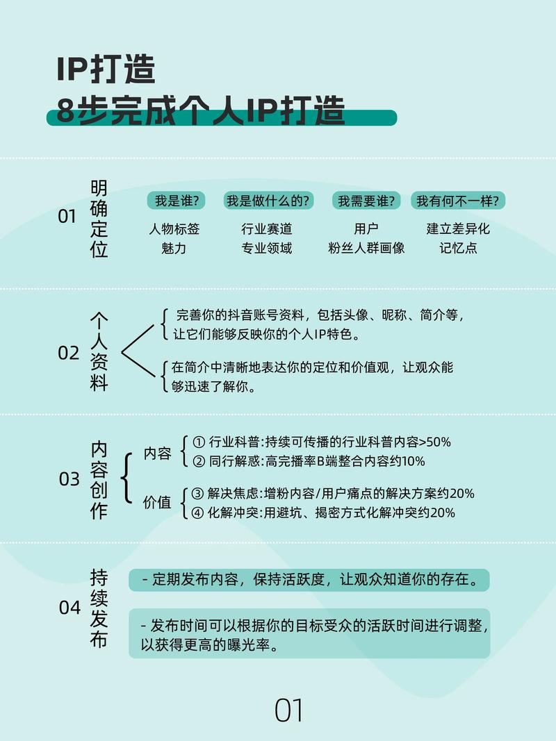 如何打造 TikTok 精准形象,从设计到优化