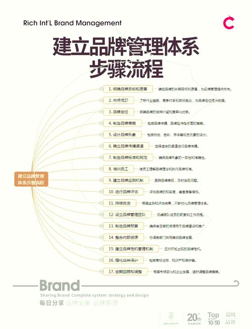 如何打造网络品牌？从品牌定位到执行计划