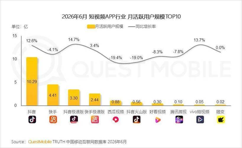 技术文章，免费抖音浏览量app推荐，观看量、播放量、在线资源全解析