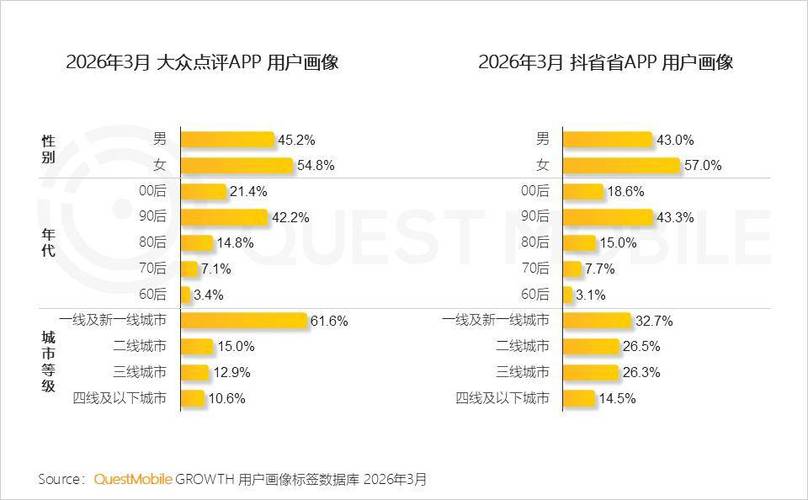技术文章,免费抖音浏览量app推荐,观看量、播放量、在线资源全解析