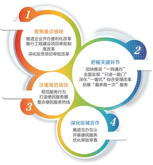政府网站建设，创新与效率的双刃剑