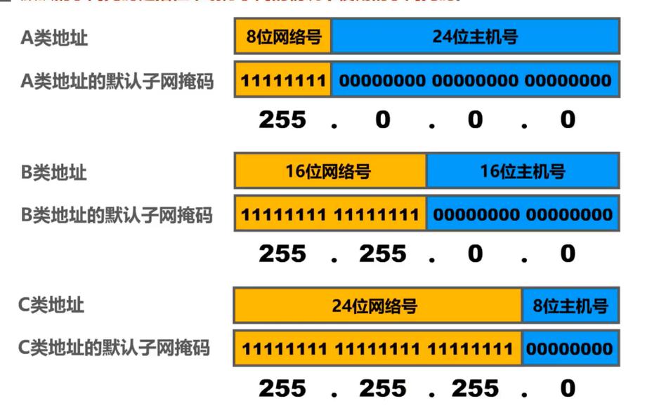 网络号与主机号，自媒体作者的双管齐下的全能工具