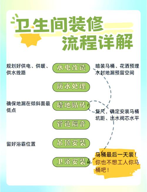 Build a Reliable卫浴建材 Website in 5 Steps