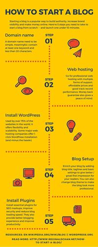 Build a Reliable卫浴建材 Website in 5 Steps