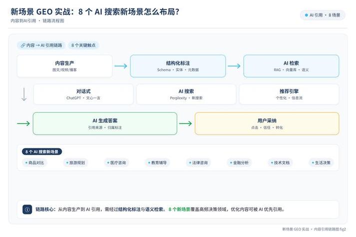 北京网络优化公司排名指南